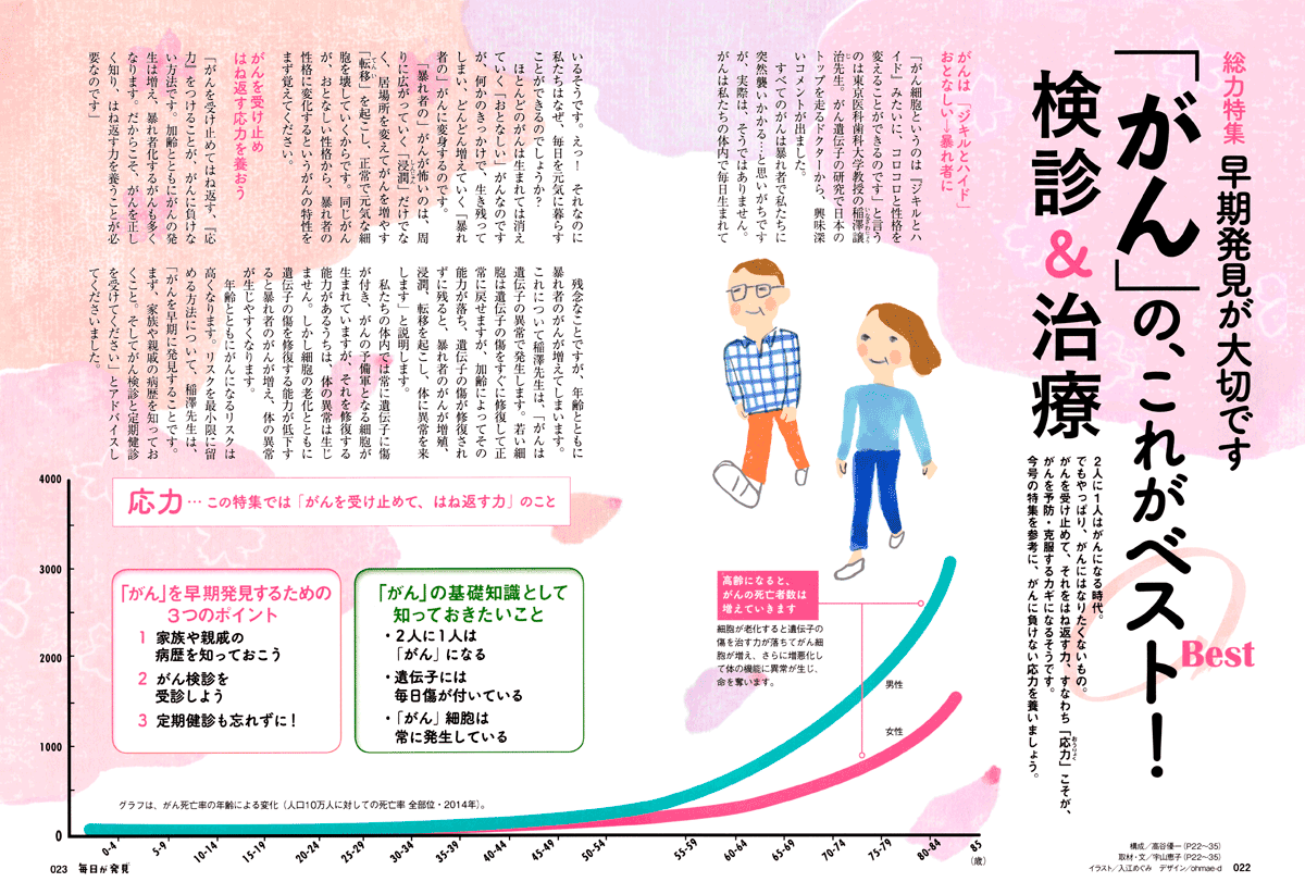 「毎日が発見」2017年4月号　桜並木を散歩する中高年夫婦のイラスト