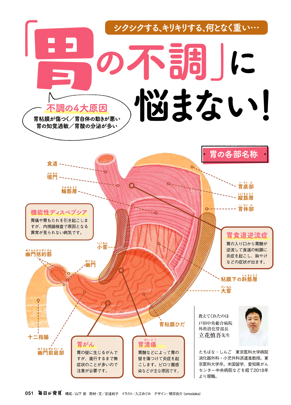 「毎日が発見」2019年5月号　胃の不調イラスト