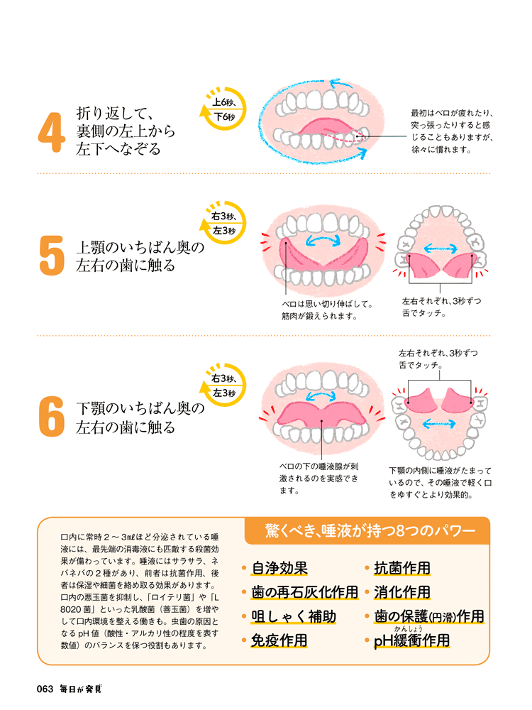 「毎日が発見」2020年9月号　歯周病予防、ベロ回しイラスト