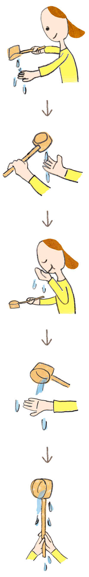 御朱印さんぽ 関東の寺社2017/12/15 手水舎の手順イラスト