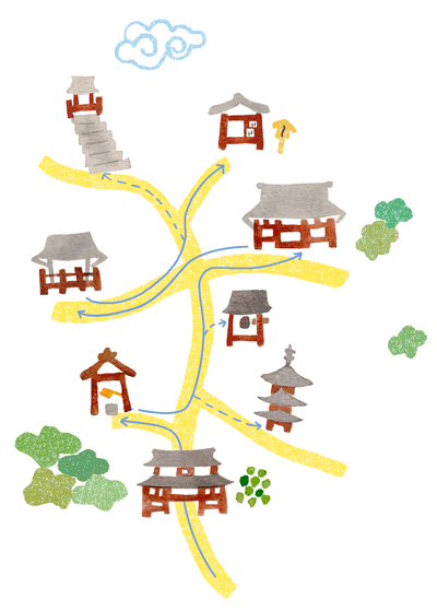 御朱印さんぽ 神奈川 埼玉 東京の寺社2019/12/15寺の境内イラスト