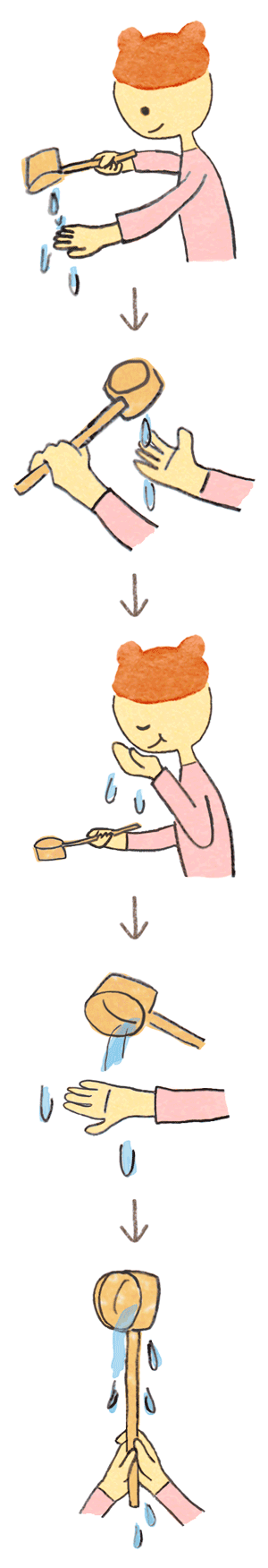 御朱印さんぽ 神奈川 埼玉 東京の寺社2019/12/15手水舎での手順イラスト